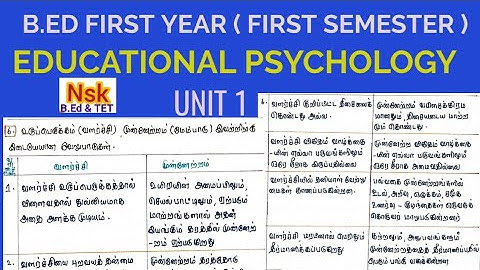 B.ED FIRST YEAR | FIRST SEMESTER | EDUCATIONAL PSYCHOLOGY | IMPORTANT 10 MARK QUESTION