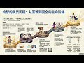 盖恩夫人精读约瑟：为何每一次苦难坠落，都是灵性的飞跃？（有声书）