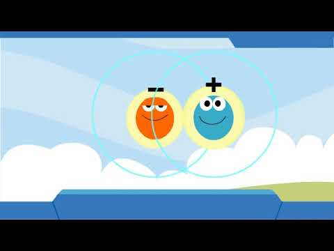 05 Protons and Electrons Attract each other