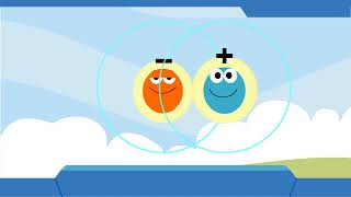 05 Protons and Electrons Attract each other
