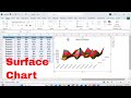 How to Make and Edit a 3D Surface Chart in Microsoft Excel! Visualize 3D Data With Ease!#excel #wow