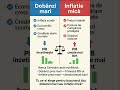 Dobanda vs Inflatie / interest rate and inflation #everydayeconomics