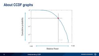 Understanding CCDF