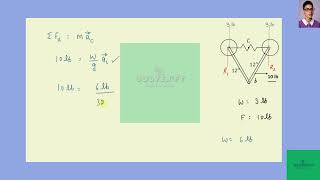 The system consists of the two smooth spheres, each weighing 3 lb and connected by a light spr