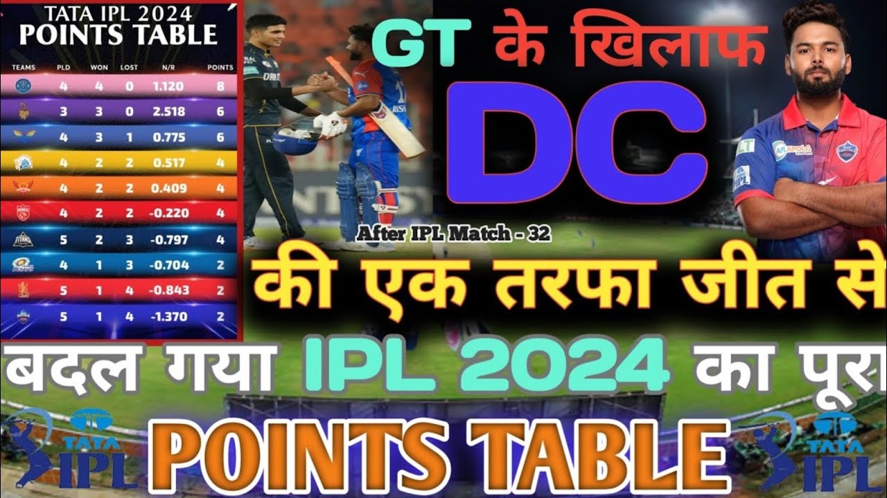 "IPL 2024 Points Table Updated - DC vs GT Match Results | Check Latest Team Rankings & Standings"