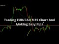Trading EUR/CAD On M15 Chart And Making Easy Profit - YouTube