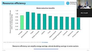 Full Multiple Benefits of Energy Efficiency for Business Webinar News
