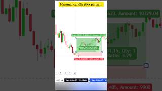 Hammer pattern trade with logic ✅ #banknifty #live #shorts #technicalanalysis #intradaytrading.