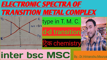 electronic  spectra of transition metal complexes