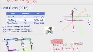 EECS16A FA22 Lecture 6A
