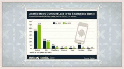Speed Control Of DC Motor using Android Remote Application