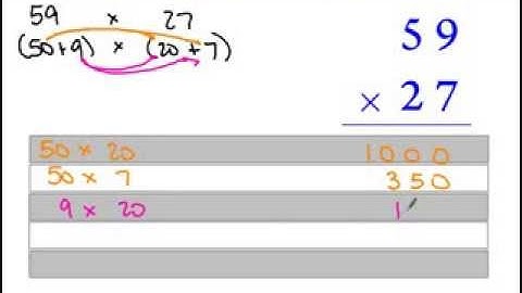 Bethlehem Central: The Partial Products Algorithm in Math, Common Core Standards