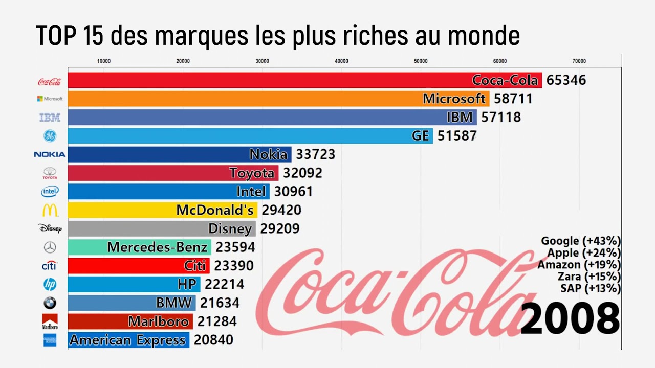 Le Baromètre ETV