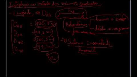 Introdução ao Método dos Mínimos Quadrados - Parte1