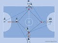 Futsal Passing Drill Including Reverse Run Action | 2 Variations