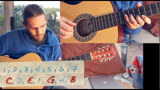 How to Play Arpeggios on Guitar