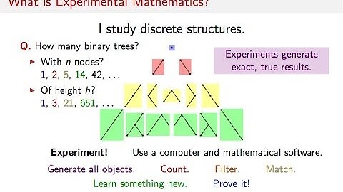 Experimental Mathematics at Queens College