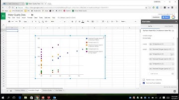 Making a Solubility Graphs