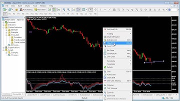 Metatrader 5 Trend line Hit Alert Demonstration