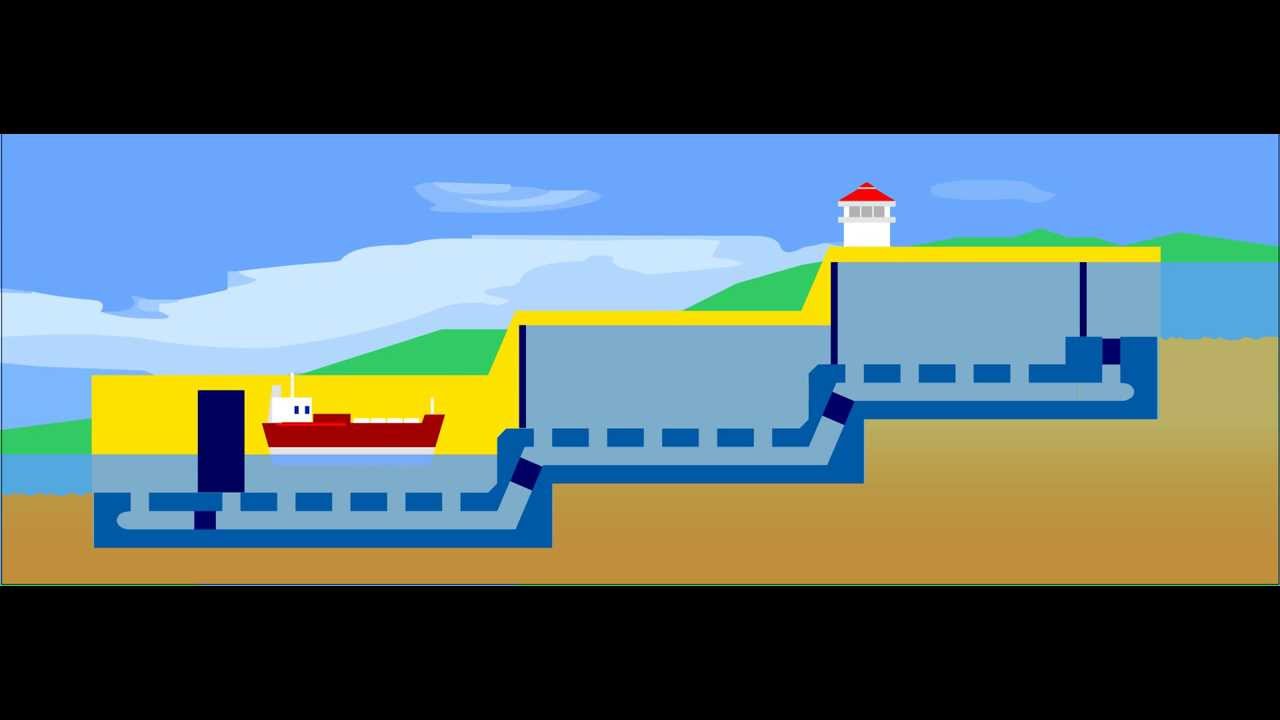 Going Up: How the Panama Canal Works - YouTube