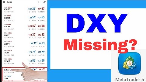 DXY Not Showing on MT5? Here’s the Shocking Fix!
