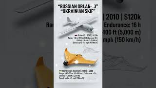 Orlan-10 vs Skif | Russian vs Ukrainian Drones Compared