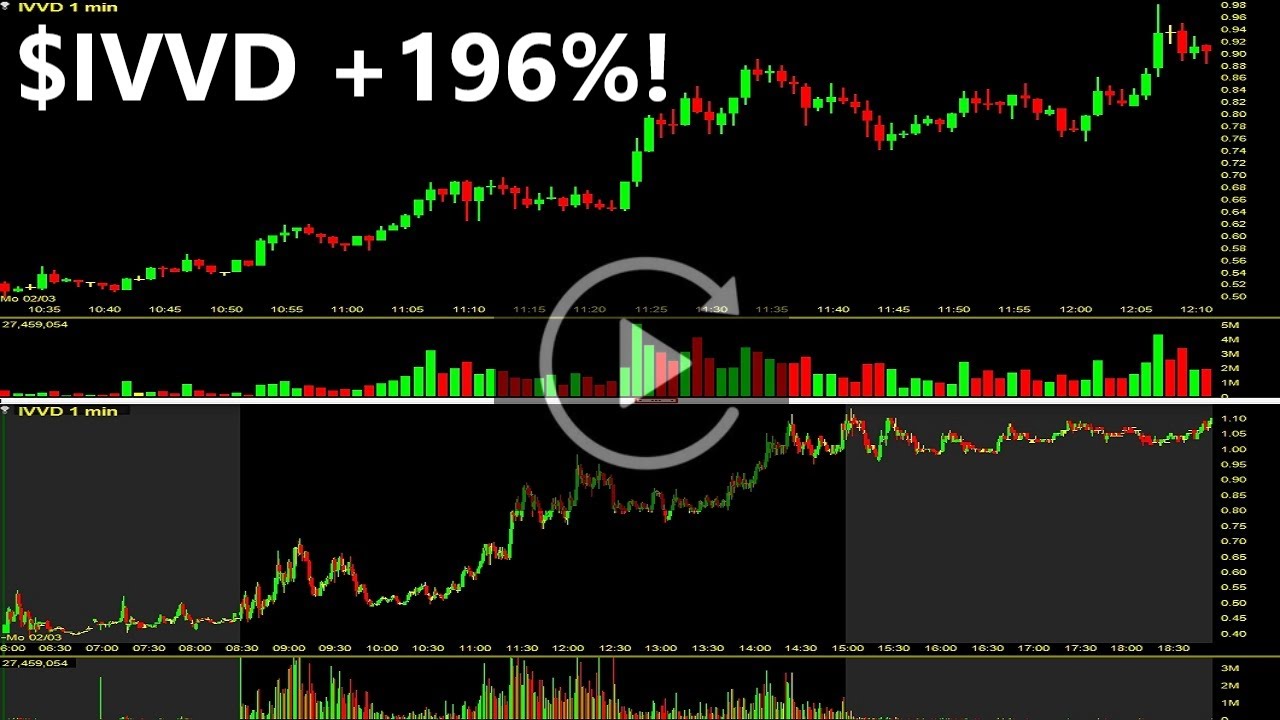 IVVD Stock Replay +196% Invivyd Inc Stock Review - YouTube