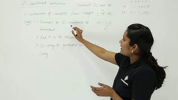 2’s Complement Subtraction Smaller from Larger