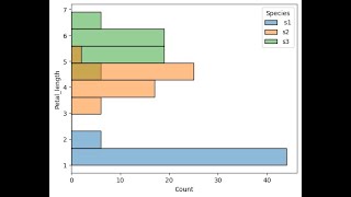 "Batch 62: Understanding ANOVA in R, Its Types, and How to Prepare Your Data" step by step