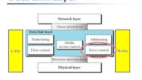 Lecture#3 Error Control and Error Detection Datalink Layer