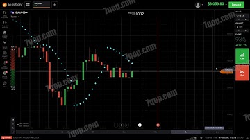 Binary Options Parabolic - fractal + parabolic sar strategy - iq option binary options signals