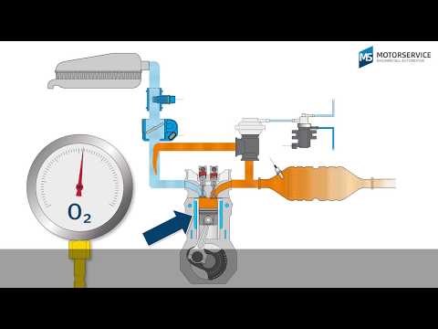 A recirculação dos gases de escape (EGR) explicada de forma simples