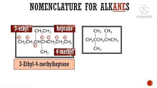 Chemistry | Nomenclature Part 2 | Naming of Hydrocarbons