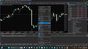 How To Use MetaTrader 5 MT5 For Beginners – Step By Step Tutorial