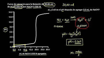 ¿Qué es la valoración métrica del pH de un ácido fuerte frente a una base fuerte?