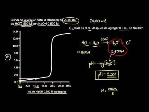 Video: ¿Qué sucede cuando titula un ácido fuerte con una base fuerte?