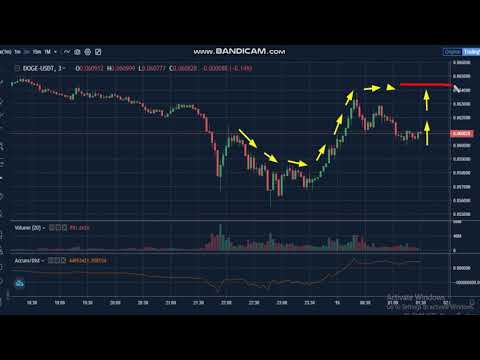 27- Dogecoin (DOGE)  News - Analysis Today DOGE  Price Chart.DOGE  Latest Price -DOGE Trading Prices