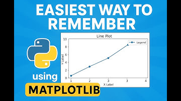 Easiest Way to Plot Line Plots using Python Matplotlib!