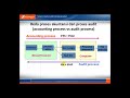 Pengantar auditing bagian 2 - Beda antara proses akuntansi dan audit - Mr Joel YLZ - Pengantar auditing bagian 2 - Beda antara proses akuntansi dan audit - Mr Joel YLZ
