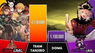 TEAM TANJIRO VS DOMA Power Levels I Demon Slayer Power Scale I Sekai Power Scale