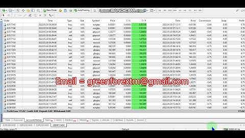Yesterday Forex robot software auto trading EA Trading Bot 2022 05 30 Profit video proof