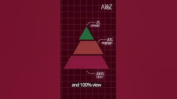 Sam Altman on Sora 2