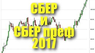 видео Акции Сбербанка прогноз экспертов на 2017 год |ForexLabor