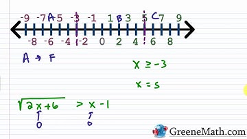 Solving Radical Inequalities Part II