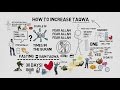 How to increase taqwa  animated islamic