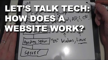 How Does a Website Work?
