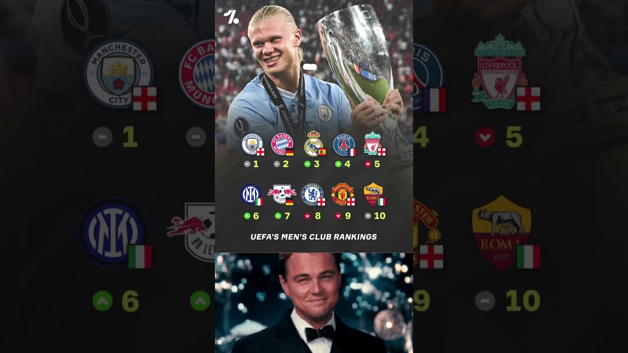 ⚽UEFA Men's Club Power Rankings 🌐⚽️ | Top 10 Teams Revealed! 