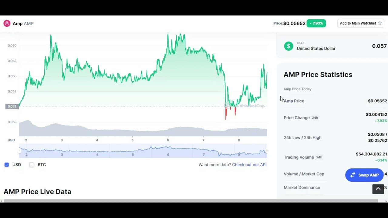 AMP COIN PRICE UPDATE!! AMP COIN PRICE PREDICTION 2021! AMP Price