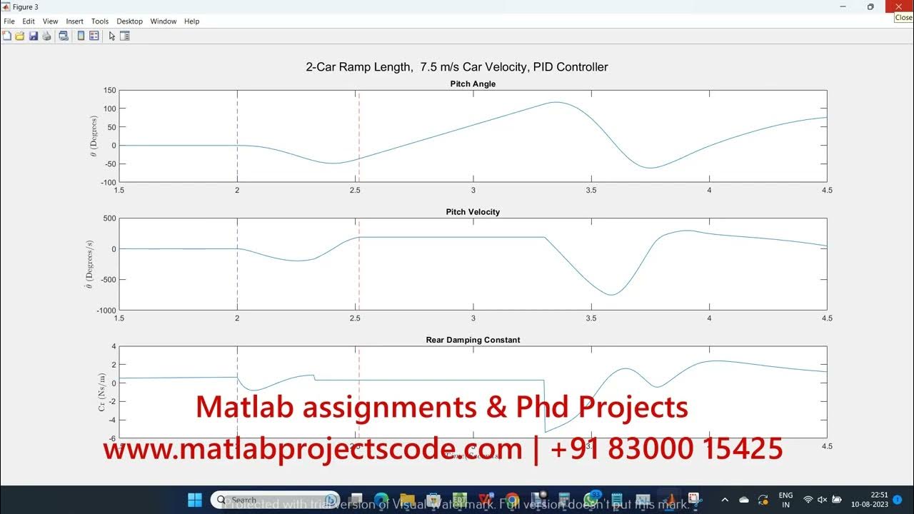 Simulink model of Half Car Vehicle Suspension PID controller Matlab