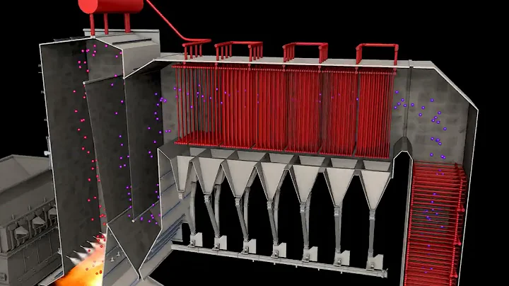 HZI Energy from Waste Process